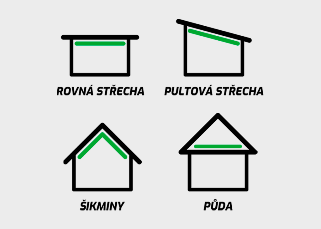 Zateplení domu - Foukaná izolace možnosti